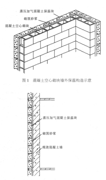 解放蒸压加气混凝土砌块复合保温外墙性能与构造